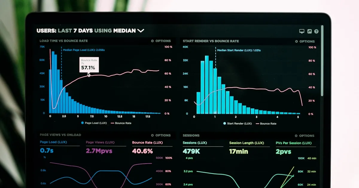Sistema a medida vs SaaS comparativa